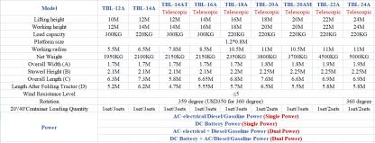 data sheet